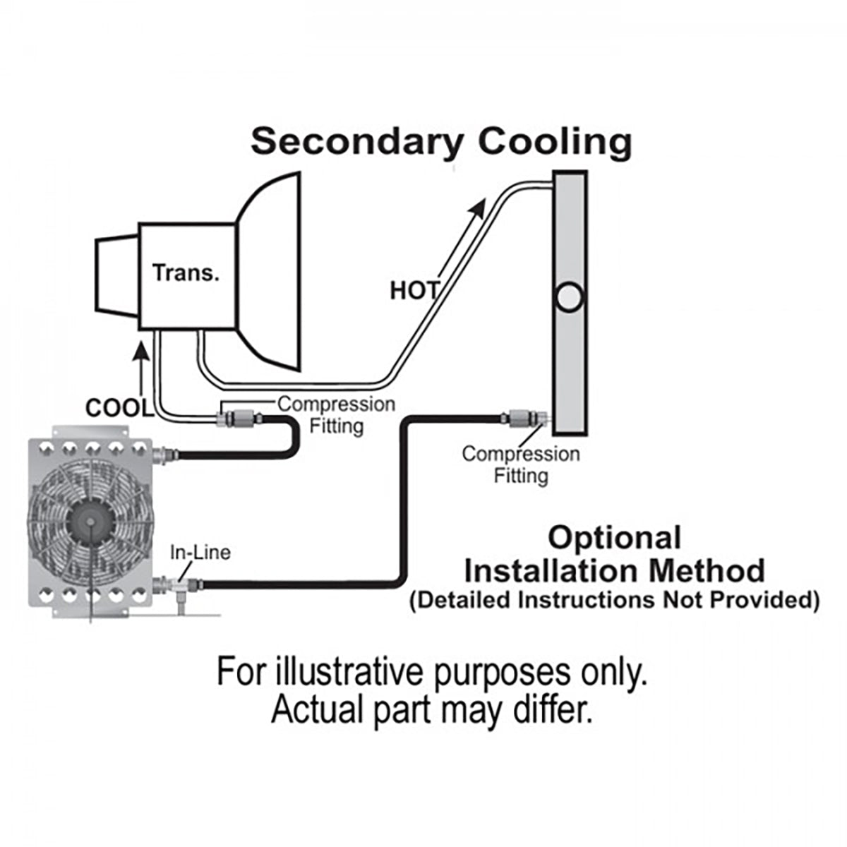 Derale Electra-Cool 16 Pass Remote Transmission Cooler Kit 8AN inlets - 15900