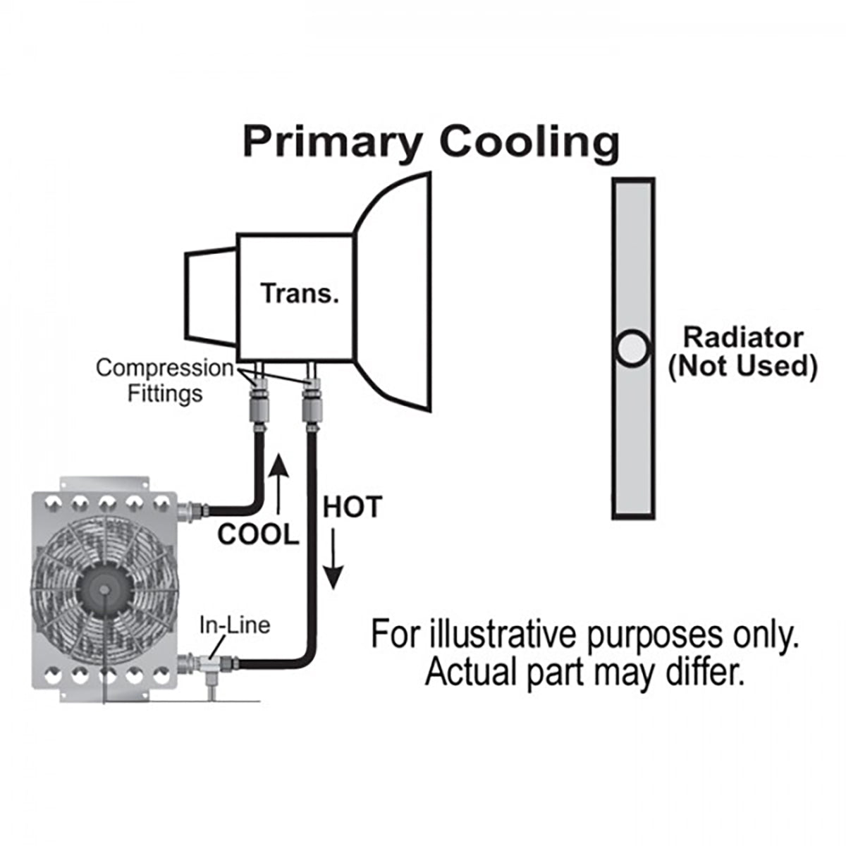 Derale Electra-Cool 16 Pass Remote Transmission Cooler Kit 8AN inlets - 15900