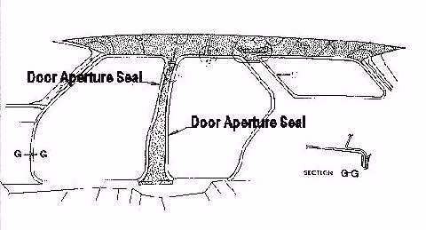 Door Seal Aperture Fits Datsun 260z 2+2 - RDS4015