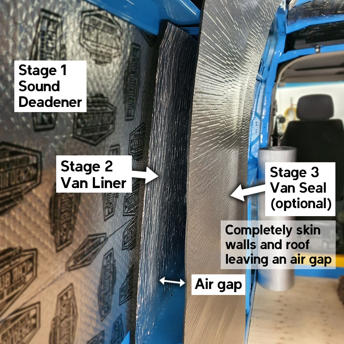 Car Builders Van Seal – VS